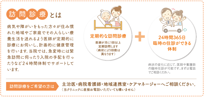 訪問診療とは